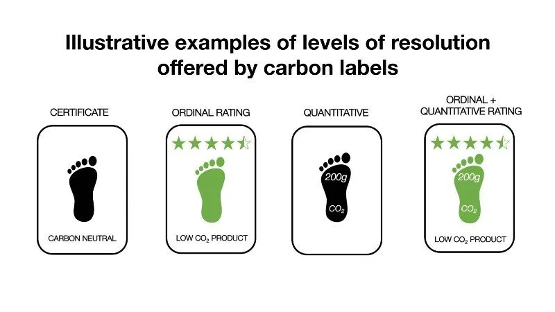 Illustrative examples of Carbon labels